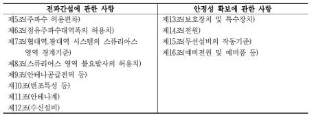 무선설비규칙 제3장의 구성 내용