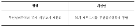 무선설비규칙으로의 통합방안