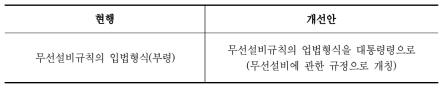 무선설비규칙의 입법형식 개선방안