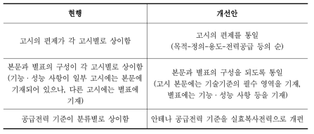 세부고시의 통일화 방안