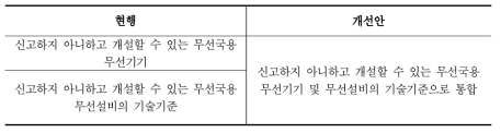 세부고시 통·폐합 방안