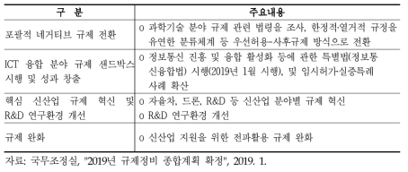 과기정통부 신산업‧신기술 육성을 위한 규제정비 추진과제