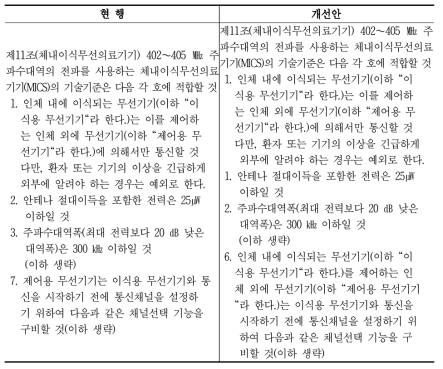 ‘신고하지 아니하고 개설할 수 있는 무선국용 무선설비의 기술기준’ 제11조 개선안