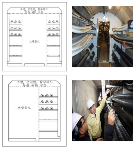 통신구 수용시설 배치 및 구축 예시