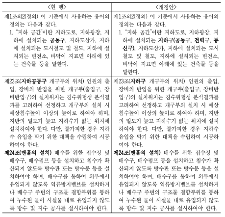 지하 공간 침수방지를 위한 수방기준 개정(안)