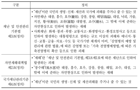 법률에서 재난의 정의