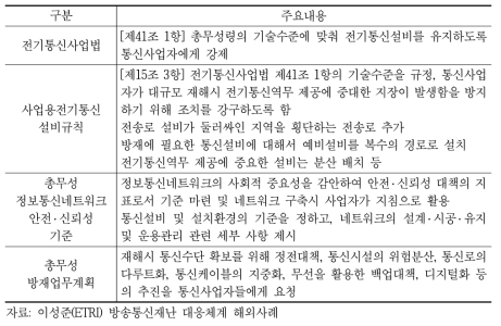 통신재난에 대비한 세부규정