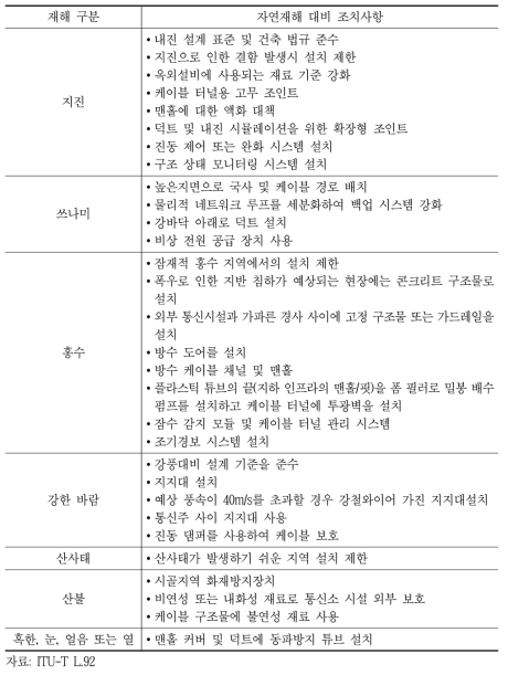 자연재해 대비 통신설비 외부대책