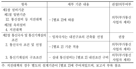 지진관련 세부기준