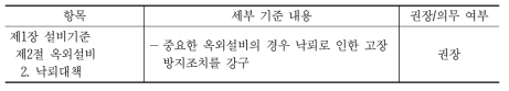 낙뢰 관련 세부기준