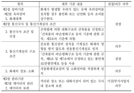 화재 관련 세부기준