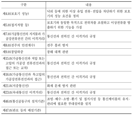 구내/선로설비 기술기준 중 재난․재해 관련 조항