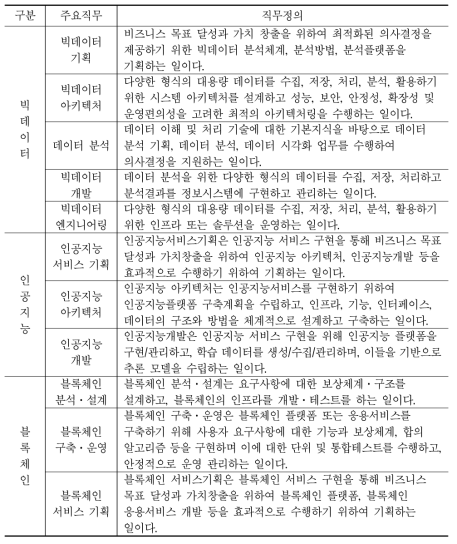 DNA 분야별 직무도출 결과