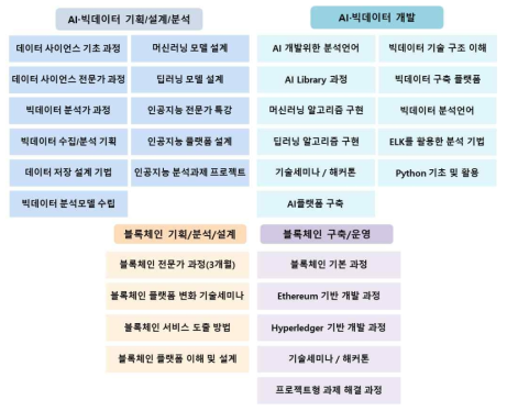 DNA 분야 사내 교육훈련