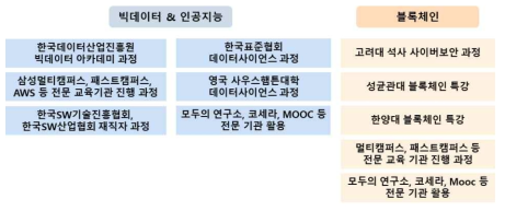 DNA 분야 외부 교육훈련