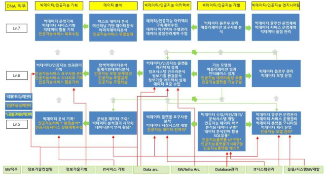 AI·빅데이터 통합 훈련체계