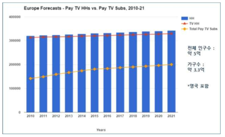 유럽 방송시장 현황 및 전망