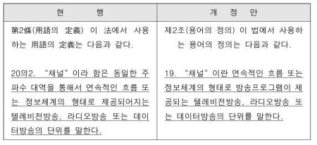 김성수 의원 방송법 전부개정법률안 중 채널 정의 관련 개정안