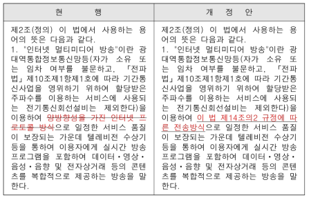 IPTV법 중 용어 정의 관련 개정안