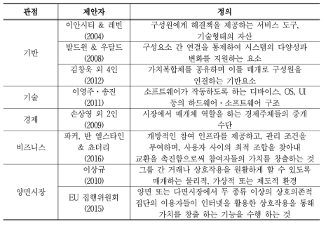 연구별 플랫폼 정의