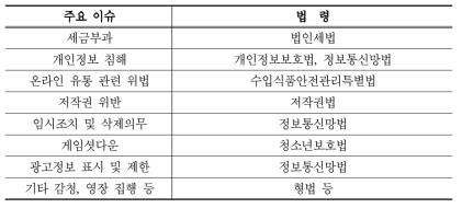 국내 법제 차별적 적용 관련 법률