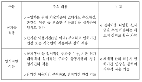 임시면허 부여가 가능한 대상