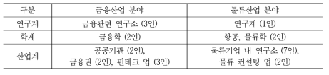 전문가 그룹 구성