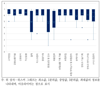 금융직무에 대한 빅데이터 기술의 영향