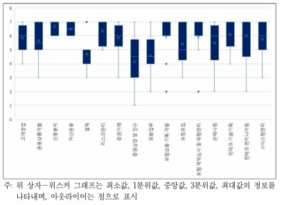 금융직무에 대한 인공지능기술의 영향