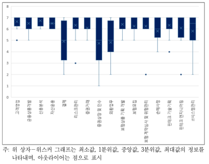 금융직무에 대한 블록체인 기술의 영향