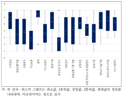 금융직무에 대한 바이오인증 기술의 영향