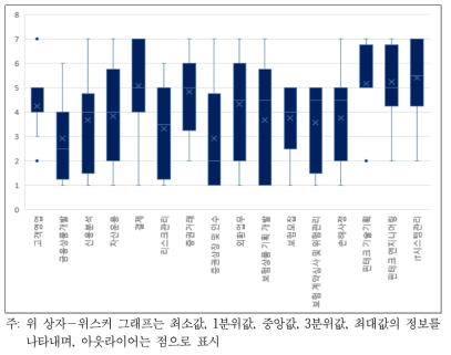 금융직무에 대한 5G 기술의 영향