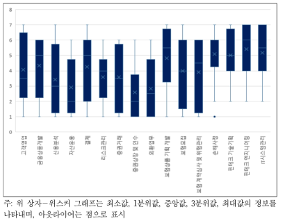 금융직무에 대한 사물인터넷 기술의 영향