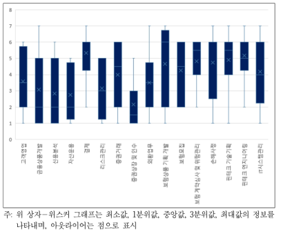 금융직무에 대한 웨어러블기기 기술의 영향