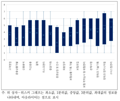 금융직무에 대한 로보틱스 기술의 영향