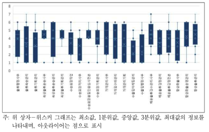 물류직무에 대한 사물인터넷 기술의 영향