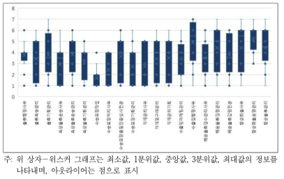 물류직무에 대한 블록체인 기술의 영향