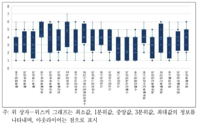 물류직무에 대한 증강현실 기술의 영향