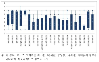 물류직무에 대한 5G 기술의 영향