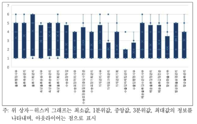 물류직무에 대한 가상물리시스템 기술의 영향