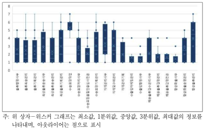 물류직무에 대한 로봇 기술의 영향