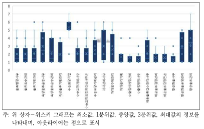 물류직무에 대한 외골격로봇 기술의 영향