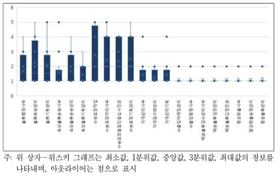 물류직무에 대한 3D 프린팅 기술의 영향