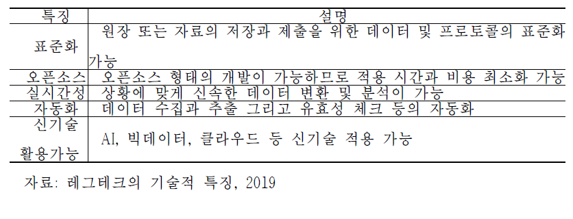 레그테크의 기술적 특징