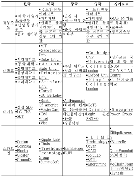 국내외 산업 생태계