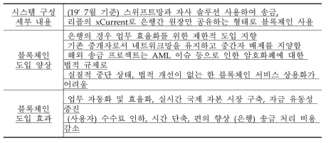 신한은행의 XRP 해외송금 프로젝트