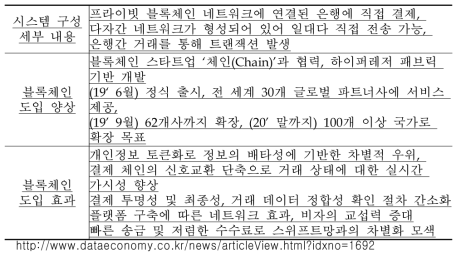 비자카드의 B2B커넥트 해외송금 프로젝트