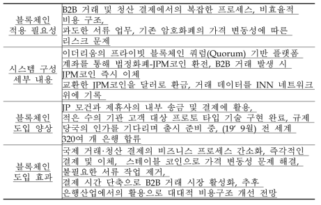 JP 모건의 암호화폐 JPM 코인