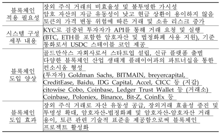 골드만삭스의 자회사 Circle의 장외거래 플랫폼 Circle Trade