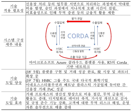 무역금융 프로젝트 볼트론